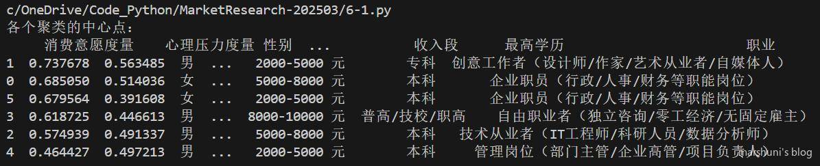 聚类结果