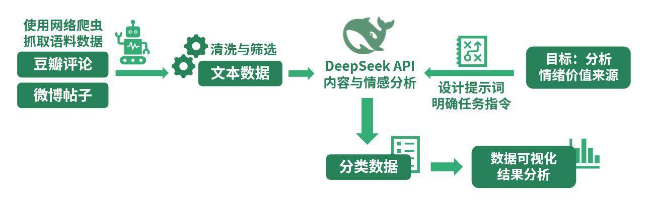 方法流程图