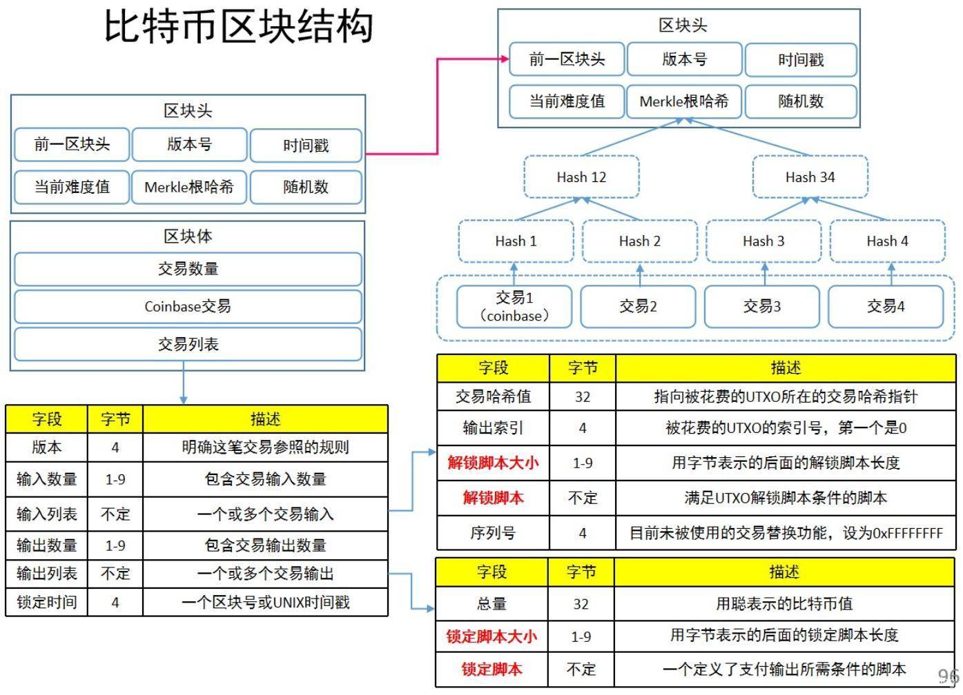 ~~（悄悄偷了老师的PPT）~~